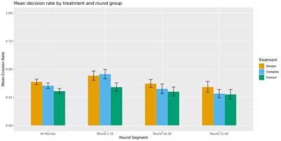 Evading the algorithm: increased propensity for tax evasion and norm violations in human-computer interactions